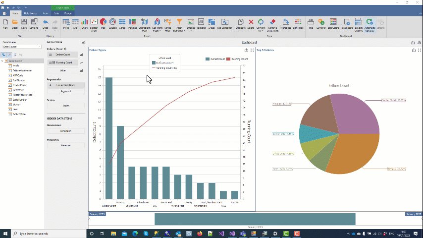 Create reports and Dashboards how you want them.